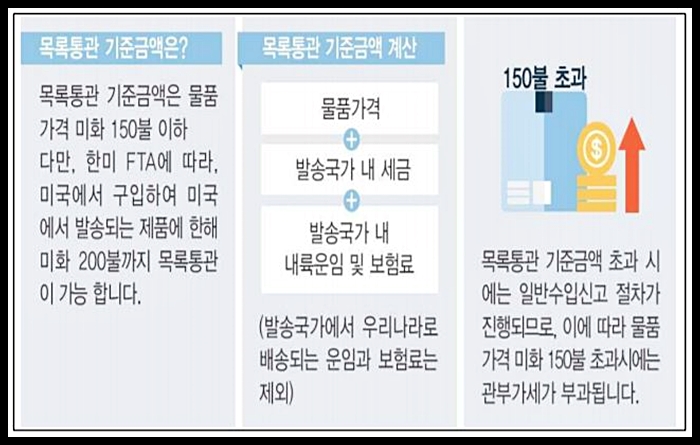 해외직구 관세기준 (+ 관부가세 계산기)