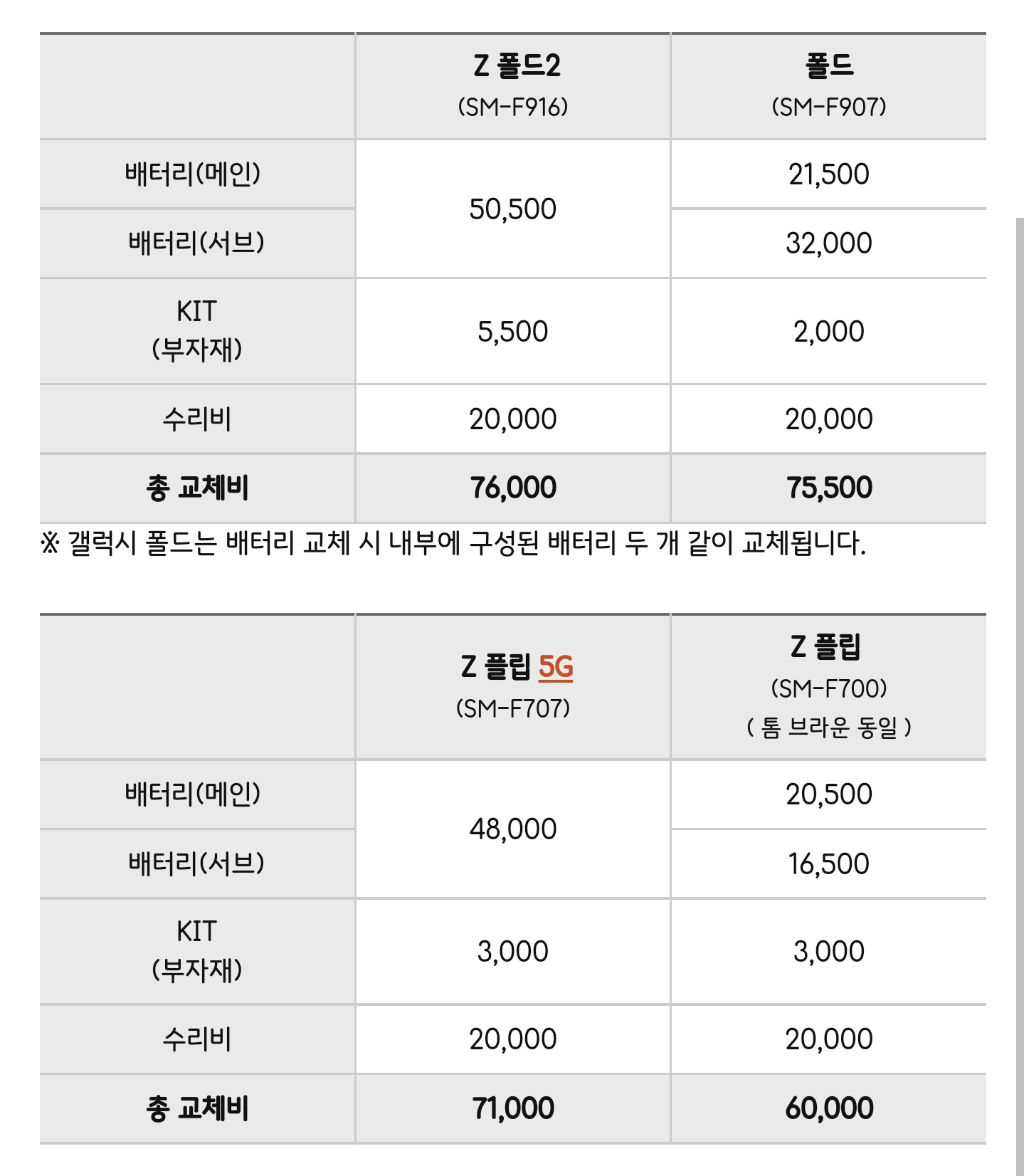 z 폴드 2~ z 플립 배터리 교체 비용