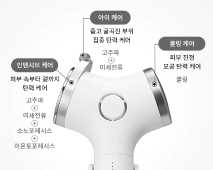 LG 프라엘의 다양한 기능들. 인텐시브 케어&#44; 모공 탄력 케어&#44; 화장품 흡수율 증진