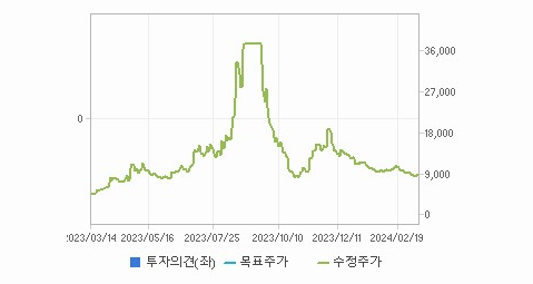 STX 주가 전망분석 해 봄 - STX 주가 - 모든 영역 STX 주가 전망분석 해 봄 - STX 주가 - 모든 영역