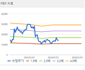 유니테스트 주가 전망 목표주가 배당금 확인하기