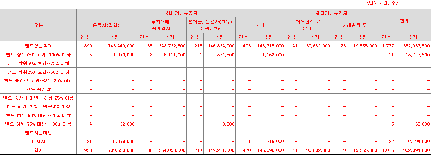 스톰테크 수요예측표