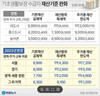2025 기초생활수급자 혜택 정보와 신청 절차 종합 정리_7