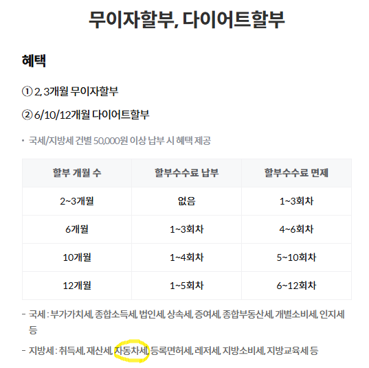 자동차세 연납 신용카드 혜택 할인