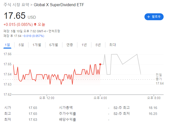 월배당 ETF 소개