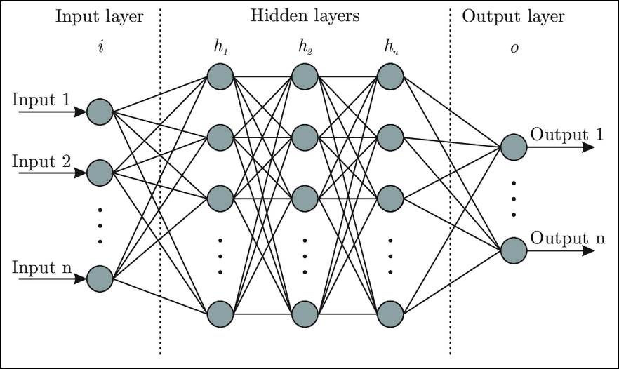  04. 딥러닝 신경망(Neural Network) - 활성화 함수, 계단 함수, 시그모이드 함수, ReLU의 모든 것
