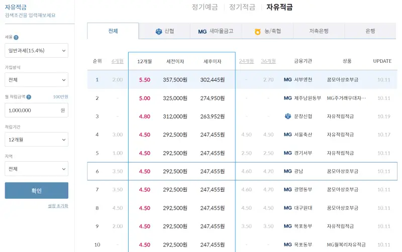 마이뱅크에서 12개월 자유적금 금리를 비교한 화면