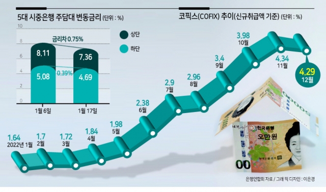  특례보금자리론 위험 주담대 대출의 현실 부동산 정보