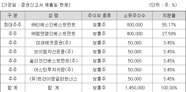 미래에셋비전스팩4호 지분 구조