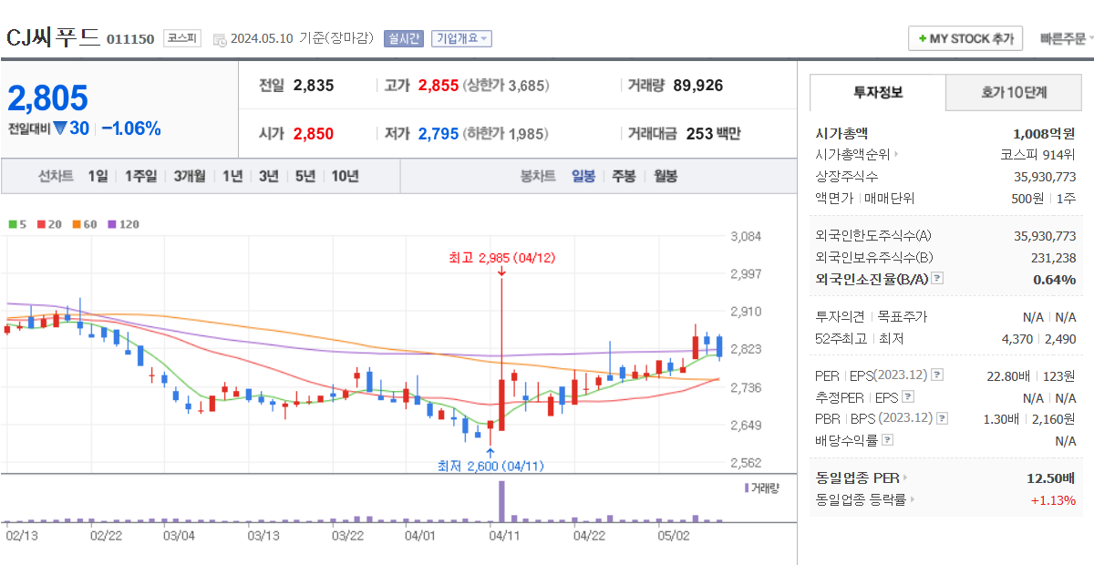 주식회사 우성식품 이미지