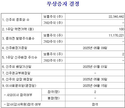 블루엠텍-무상증자-일정