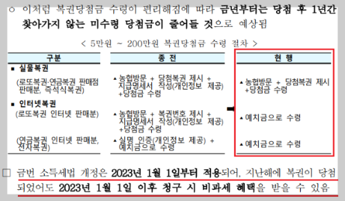 미수령 당첨금 수령방법