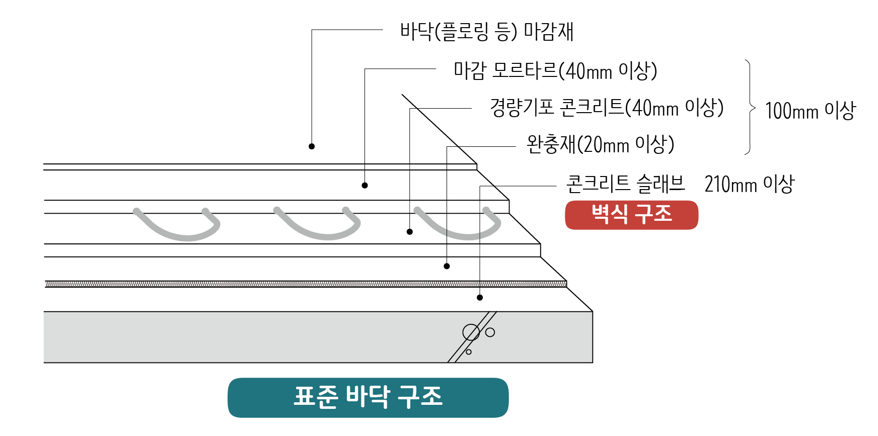 표준바닥구조-04.png