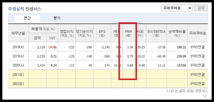 비에이치아이 PBR