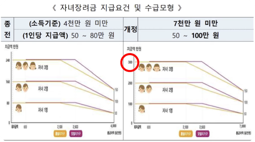 근로자녀장려금신청9