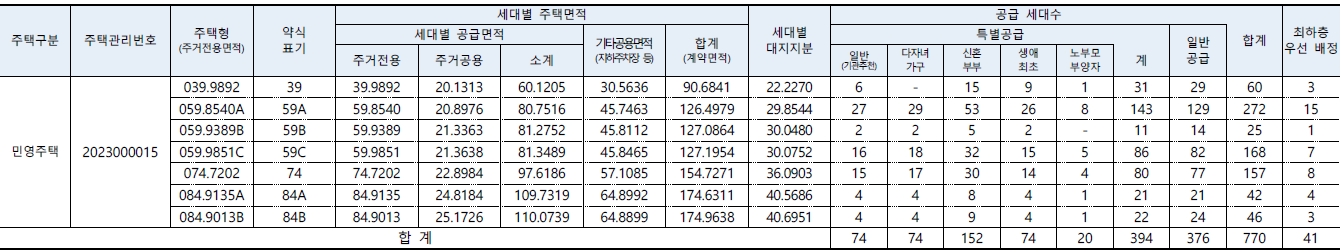 더샵아르테-2