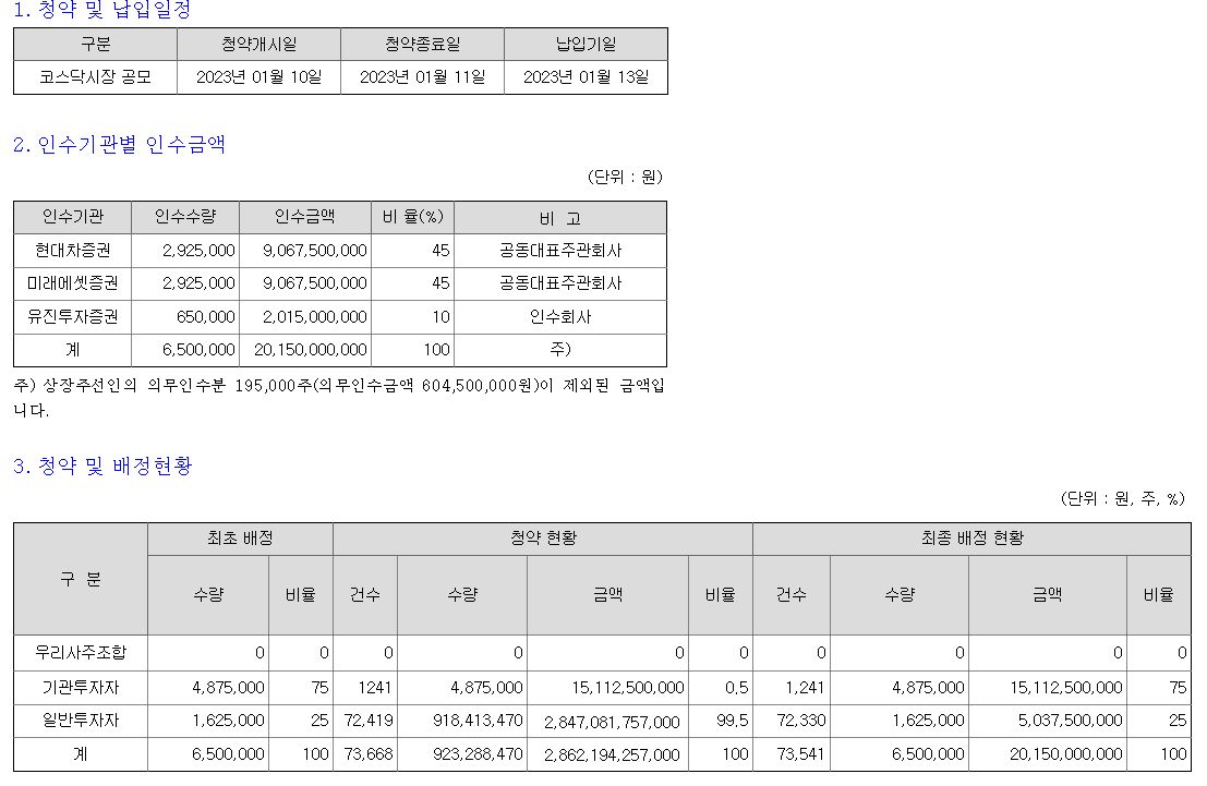 한주라이트메탈 상장일