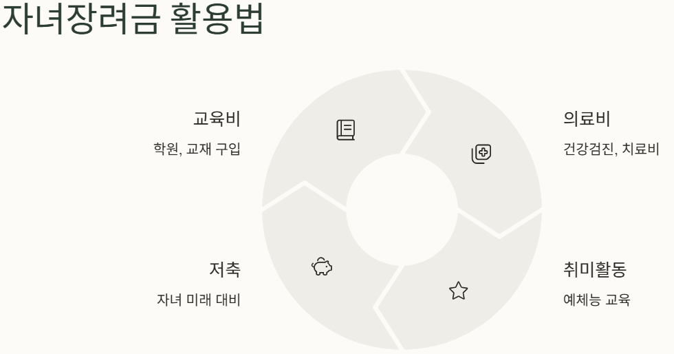 2025 자녀장려금 조건 대상(+ 신청 바로가기)
