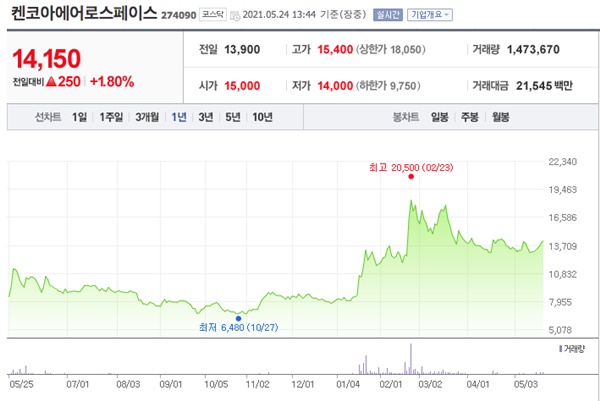 우주항공 관련주 이미지 입니다.