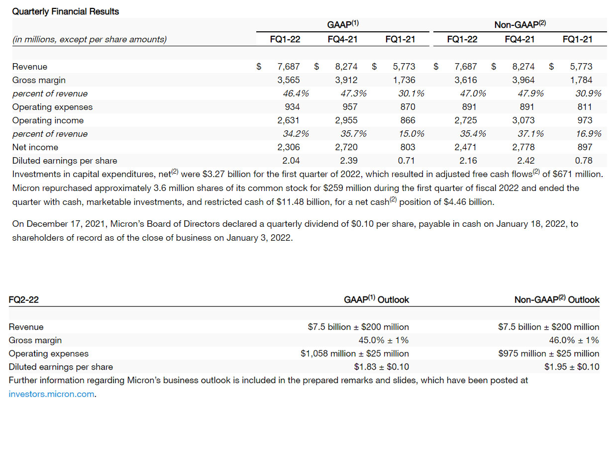  마이크론 테크놀로지 실적 발표 분석 (MU Earnings)