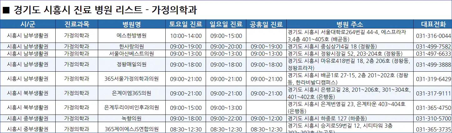 시흥시-일요일-진료병원-리스트-예시