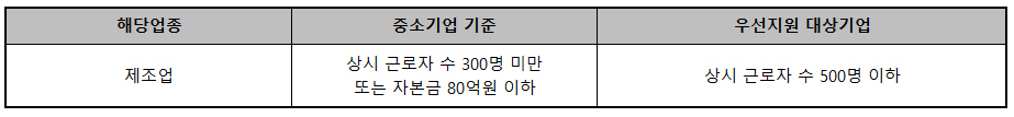 국가인적자원개발