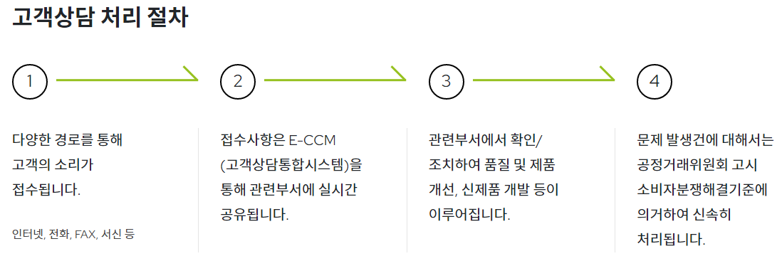  농심 고객센터 전화번호 (간단)