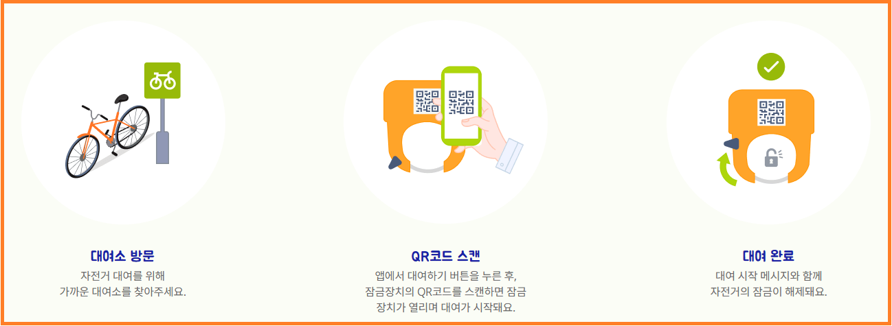 순천시 온누리 공영자전거 QR코드 대여