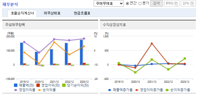 두산에너빌리티 주가 전망