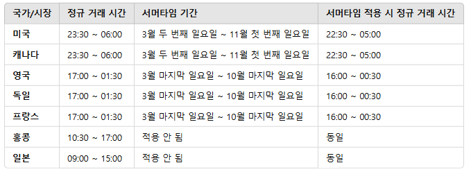 해외주식 구매 법 해외주식 거래 시간