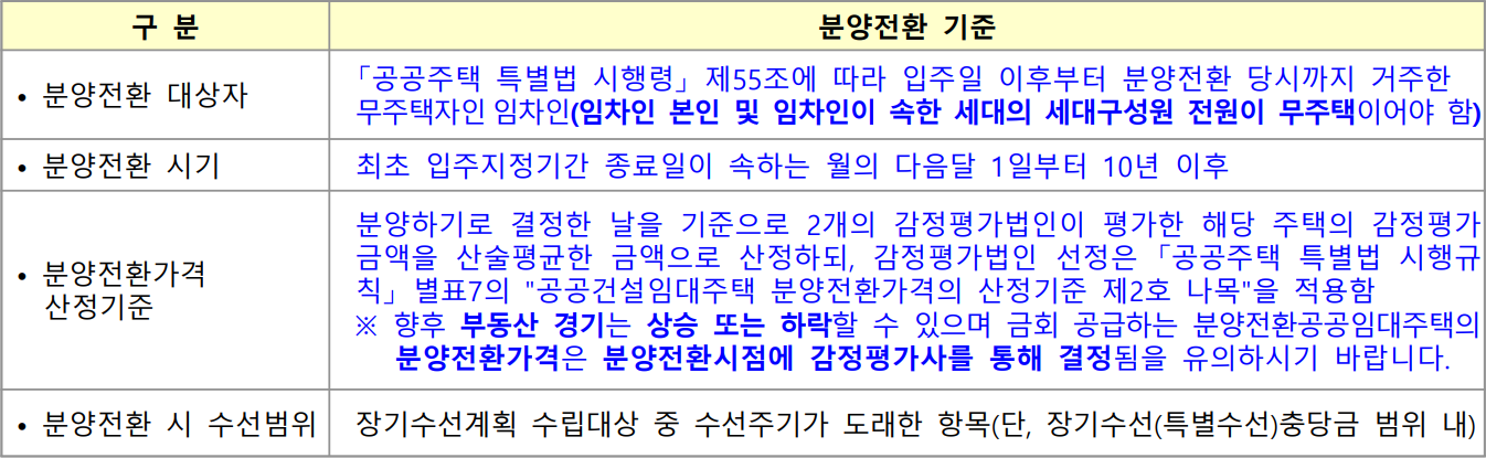 구리갈매S1블록-10년공공임대주택-분양전환기준