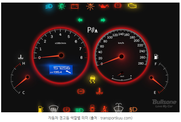 자동차 계기판 경고등 종류와 의미