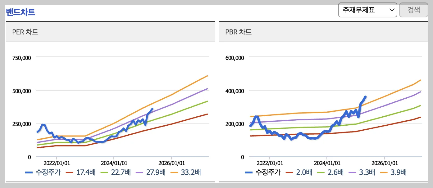 휴젤 밴드 차트