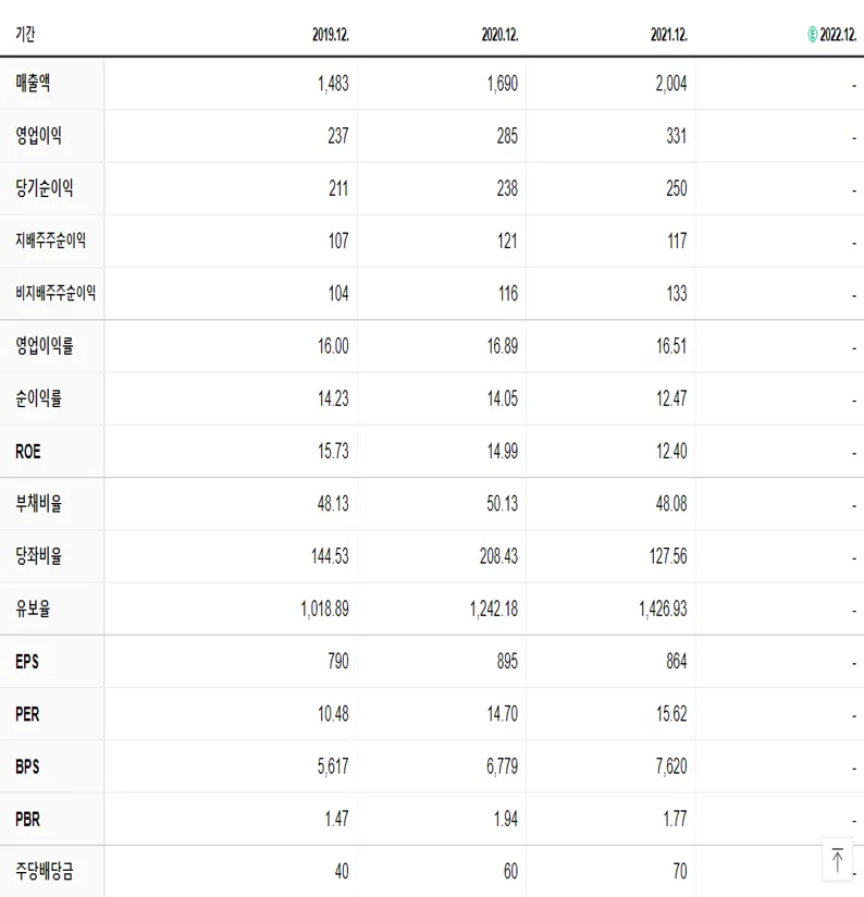 가비아 재무제표