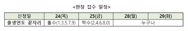 현장-접수-일정