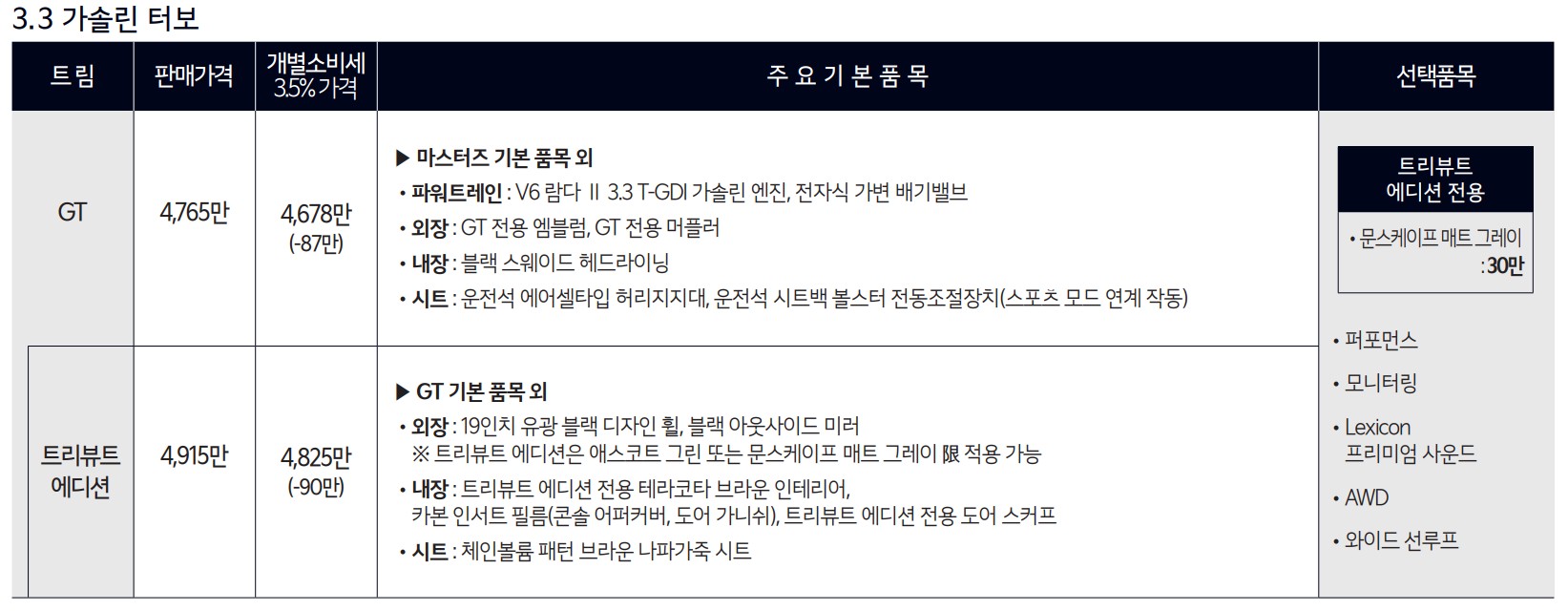 23년_기아_스팅어_3.3가격표