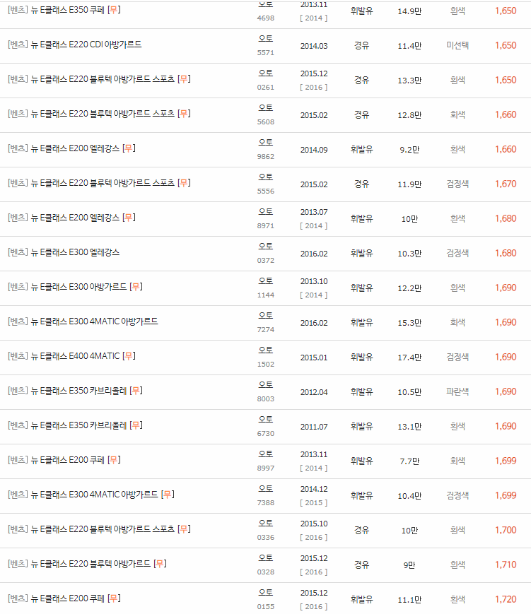 2009~2017년식 E클래스(W212) 중고차 시세