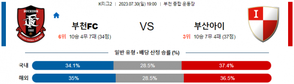  K리그2 국내축구 부천FC 대 부산 분석