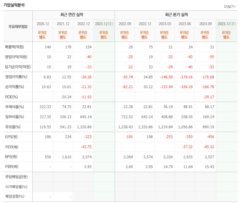 코난테크놀로지 기업실적