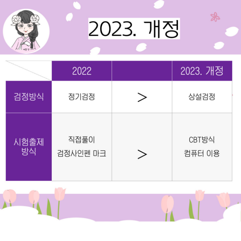 내일배움카드 자격증 요양보호사자격증 취득방법 : 2022년 7