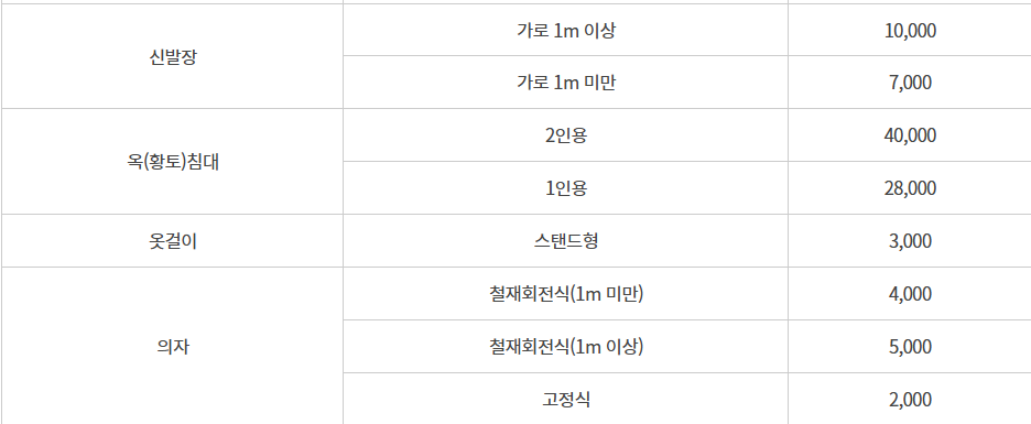 부산 사상구 대형폐기물 스티커 인터넷 발급