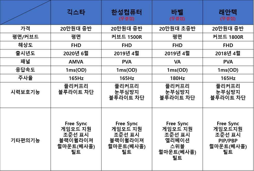  32인치 FHD 게이밍 모니터 가성비 BEST4