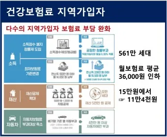 직장가입자 보수총액 통보서 작성 방법_30