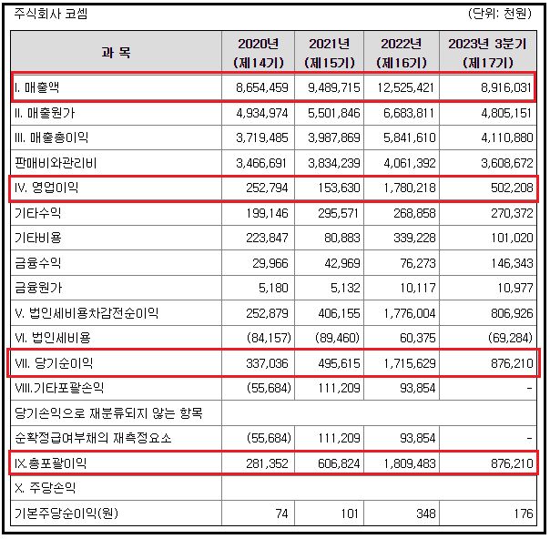 코셈-연도별-분기별-재무제표