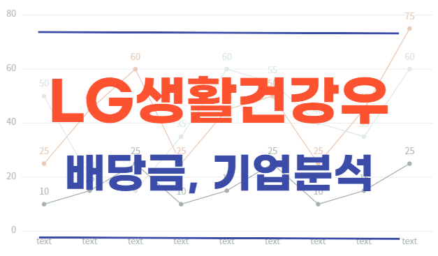  lg생활건강우 15만원 신저가 배당금, 주가 전망 및 기업 분석
