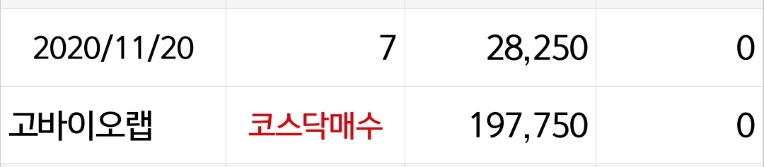  [20201120]고바이오랩 28250원 매수 존버중