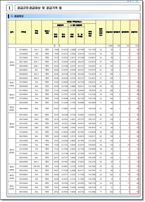 동탄2 LH 10년 공공임대 예비입주자 모집