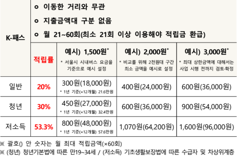 K-패스-헤택-이미지