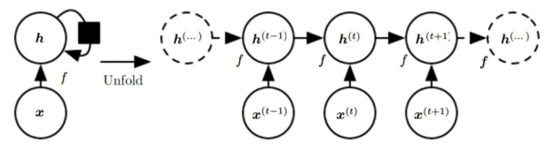 CH 04-0. Deep Learning for Biomedical sequence - Traditional Machine Learning For Sequenctial Data - Hidden State CH 04-0. Deep Learning for Biomedical sequence - Traditional Machine Learning For Sequenctial Data - Hidden State