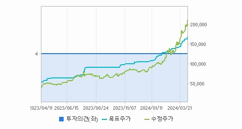 HD현대일렉트릭 주가 요약해보자 - HD현대일렉트릭 주가 - 모든 영역 HD현대일렉트릭 주가 요약해보자 - HD현대일렉트릭 주가 - 모든 영역